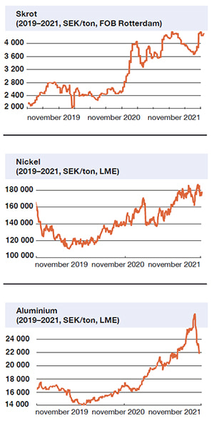 forex-usd-to-sek-breathenlisi-s-blog